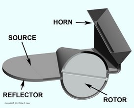Foster scanner mechanism